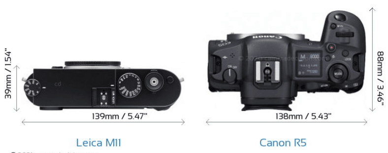 Leica M11 Vs Canon R5