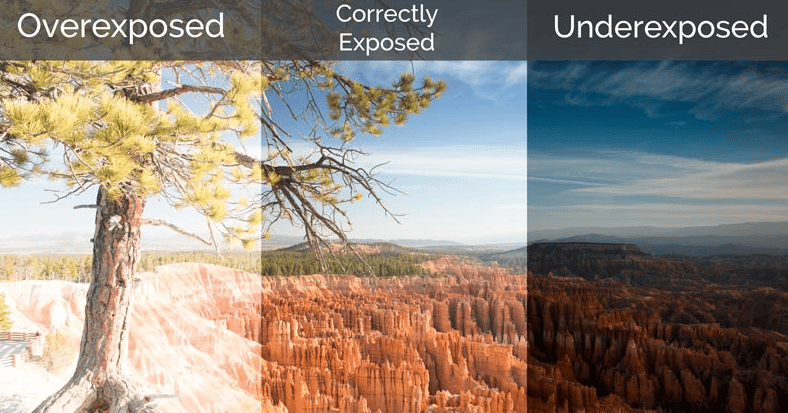 Canon R5 Aperture Problems